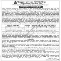 Auctions property