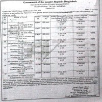 Supply Machineries