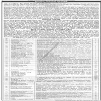 Auctions property