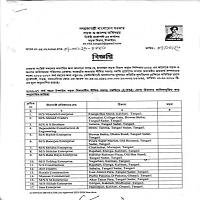 Contractor List Entry/ License Renewal List in Limited Tender Procedure under Tangail Roads…