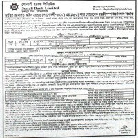 Auctions property