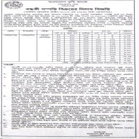 Auctions property