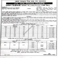 Auctions property