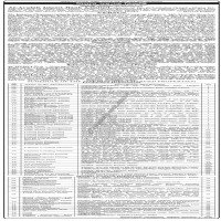 Auctions property