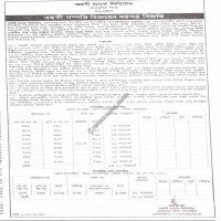 Auctions property