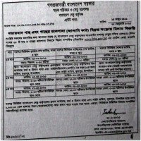 Auctions property