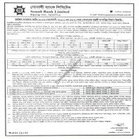 Auctions property