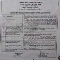 Lease Notice