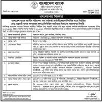 Re-Tender Notice for Appointment of Caterer to Run Bangladesh Bank Canteen