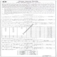 Auction Properties