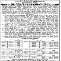 Auctions property