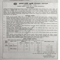 Auctions property