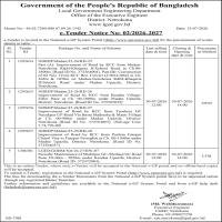 Civil Works (Road Improvement)